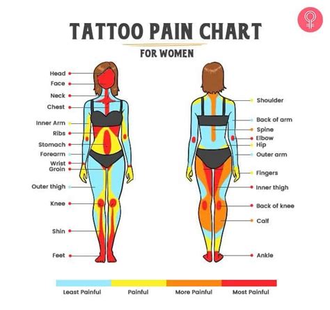 These Are the 11 Most Painful Areas to Get a Tattoo